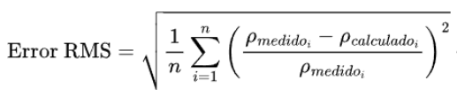 error rms