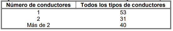 porcentaje de llenado tuberias NOM mexico